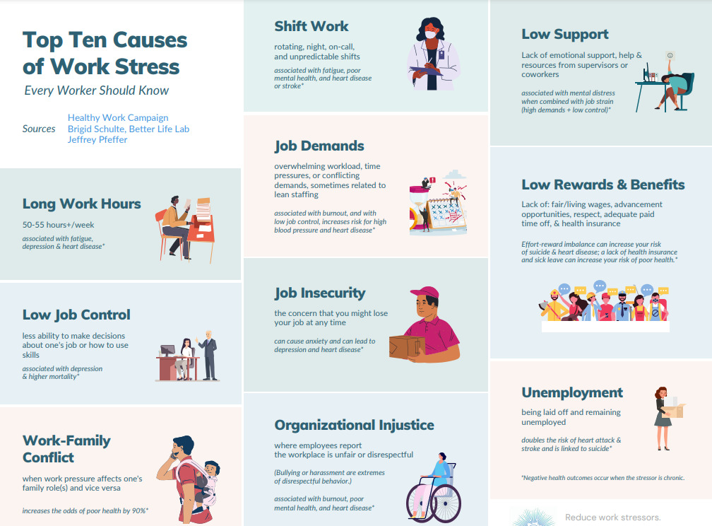 Causes of work stress