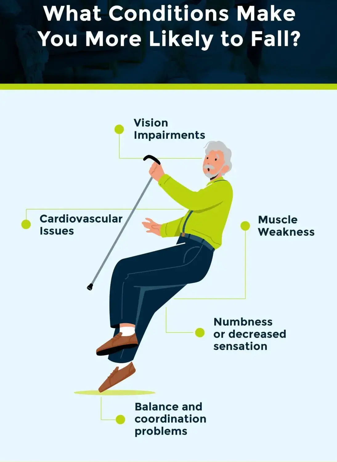 Elderly conditions that increase fall risk