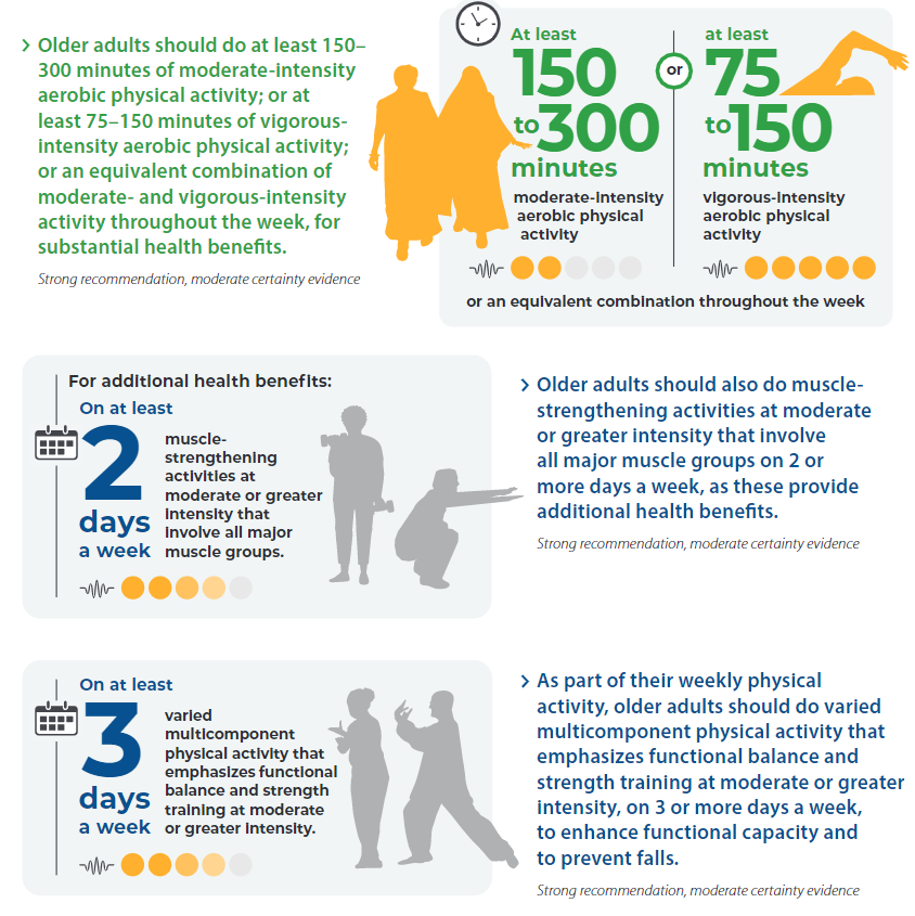EMS and its Role in Promoting Healthy Aging 