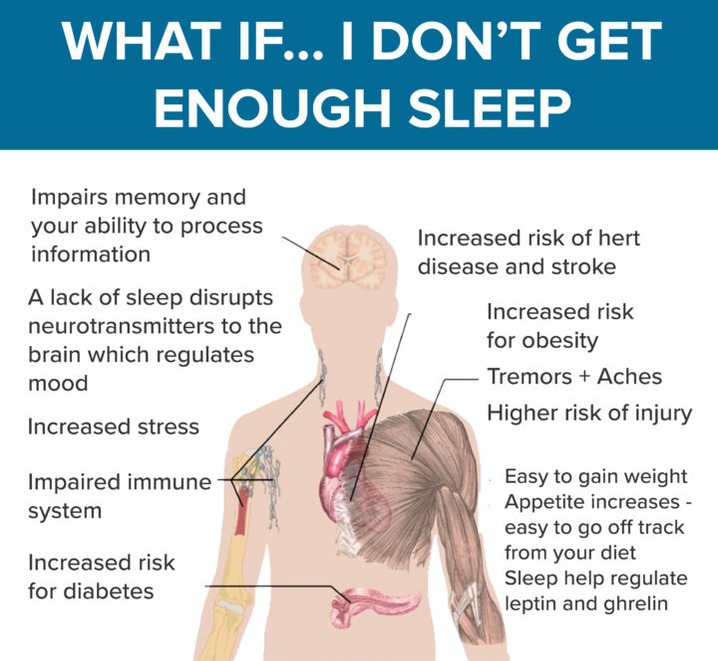 The Connection Between EMS Training and Improved Sleep Quality
