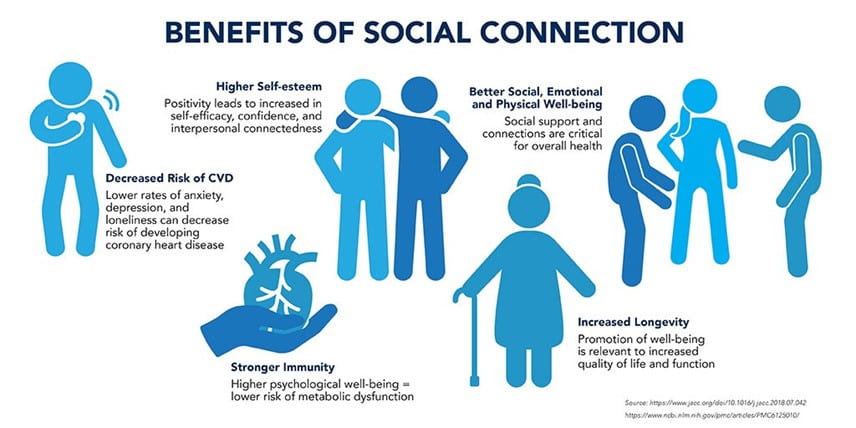 EMS for Improved Social Interaction and Mental Well-being 